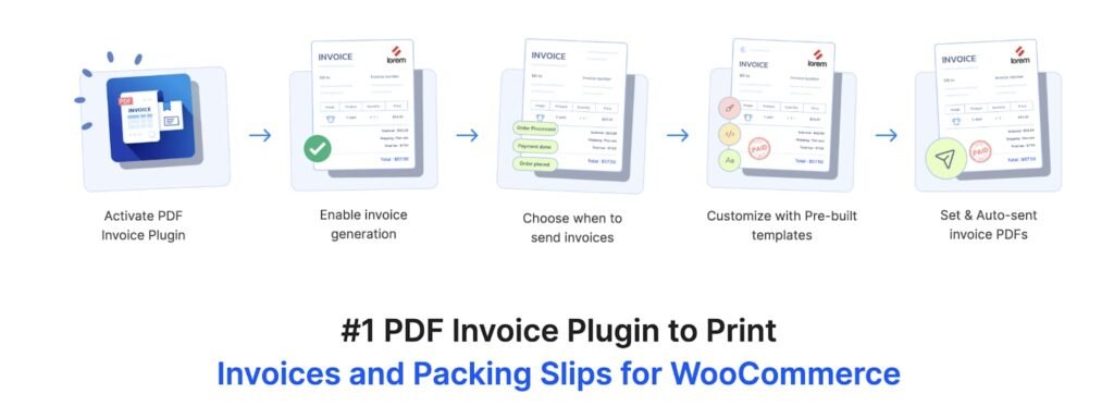 pdf invoices and packing slips for WooCommerce